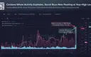Gemini AI Predicts ADA as Cardano Adds Freeze Powers