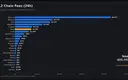 23 Layer-2 Chains Generated Under $26K Combined in 24 Hours, Another Blast Scenario Unfolding?