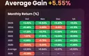 Six Years, Zero Q4 Losses: XAUT Defends Its Winning Streak on a Thin 0.3% Margin