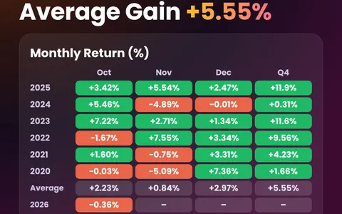 Six Years, Zero Q4 Losses: XAUT Defends Its Winning Streak on a Thin 0.3% Margin