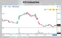 Rainbow Children's Medicare among 3 stocks that closed above VWAP